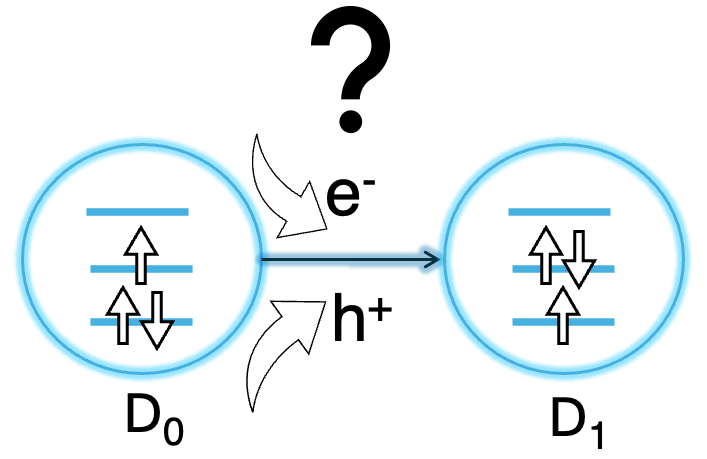 Mechanism of emissive state formation in radical OLEDs